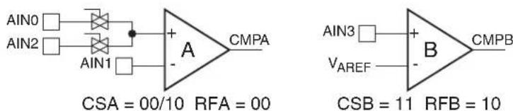 Microchip AT89LP428 - Comparator Interrupt Debouncing - 6