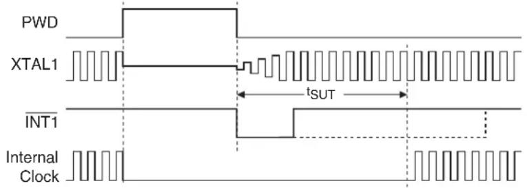 Microchip AT89LP428 - Interrupt Recovery from Power-down - 1