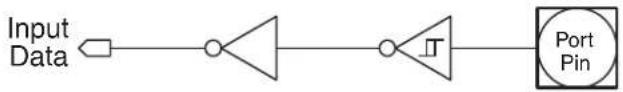 Microchip AT89LP428 - Input-only Mode - 2