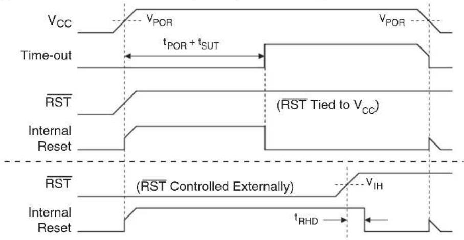 Microchip AT89LP428 - Power-on Reset - 1