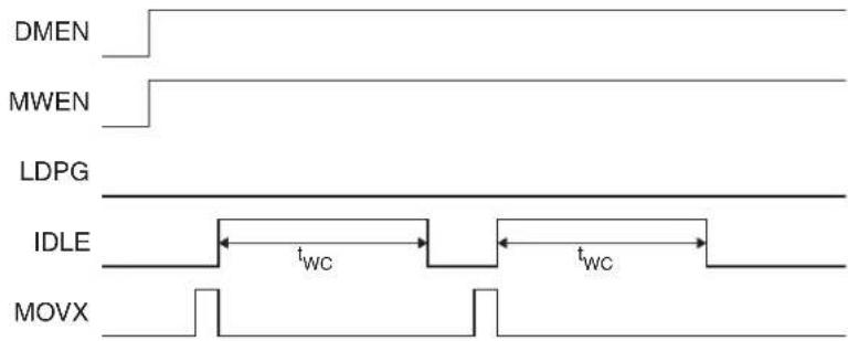 Microchip AT89LP428 - Write Protocol - 1