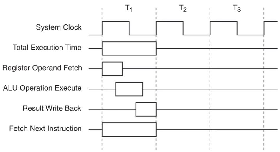 Microchip AT89LP428 - Enhanced CPU - 2