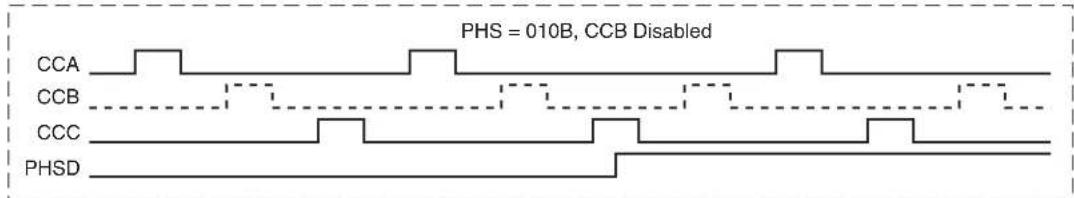 Microchip AT89LP428 - Multi-Phasic PWM - 3