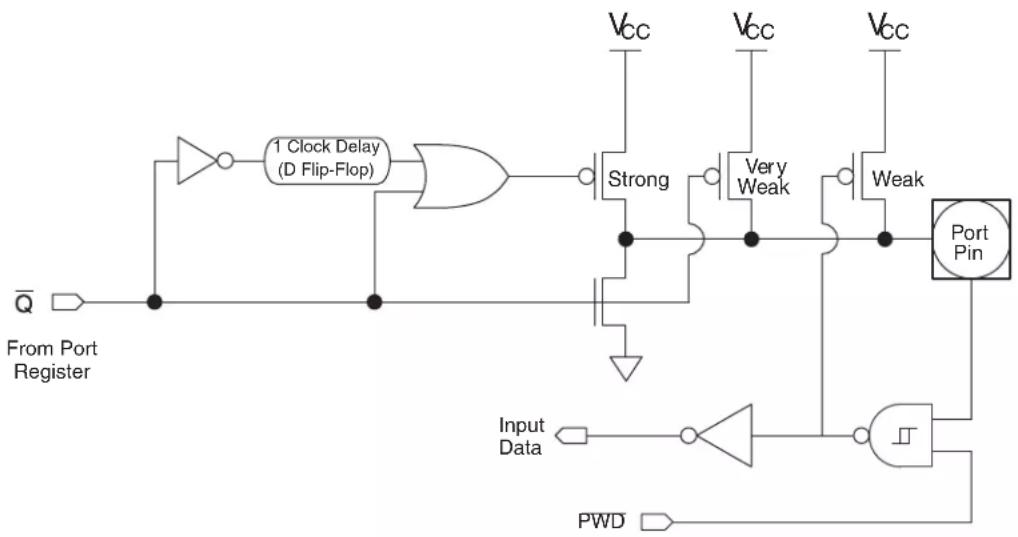 Microchip AT89LP428 - Quasi-bidirectional Output - 1