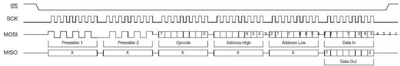 Microchip AT89LP428 - Command Format - 2