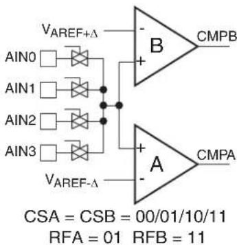 Microchip AT89LP428 - Comparator Interrupt Debouncing - 8