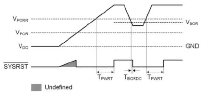 Microchip CAP1208 - Reset - 1
