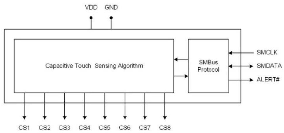 Microchip CAP1208 - Block Diagram - 1