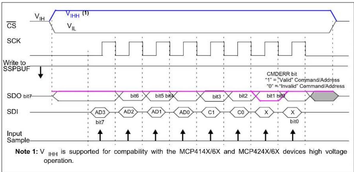 Microchip mcp4132 - SPI Waveforms - 6