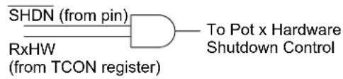Microchip mcp4132 - INTERACTION OF SHDN PIN AND TCON REGISTER - 1