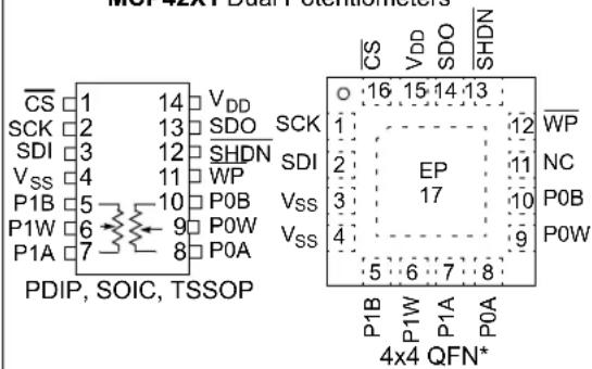 Microchip mcp4132 - Package Types (top view) - 5
