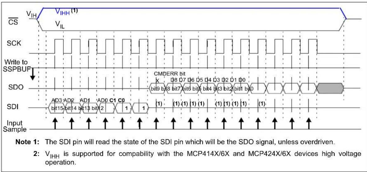 Microchip mcp4132 - SPI Waveforms - 4