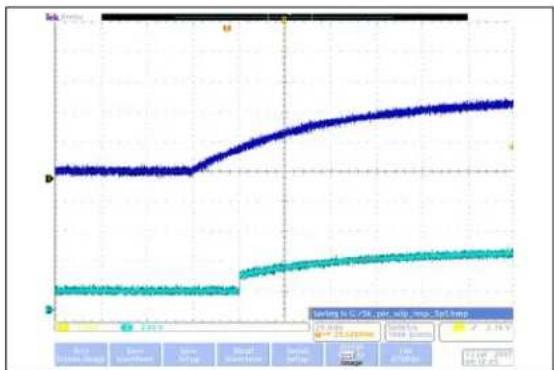 Microchip mcp4132 - TYPICAL PERFORMANCE CURVES - 17