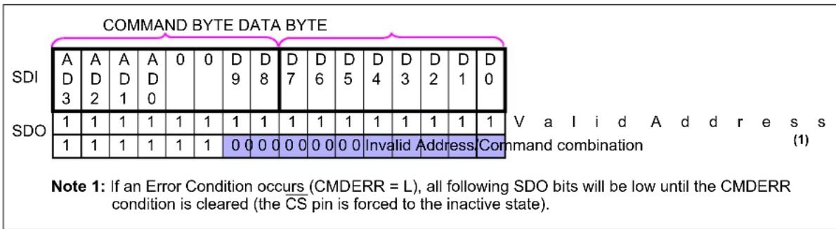 Microchip mcp4132 - SINGLE WRITE - 1