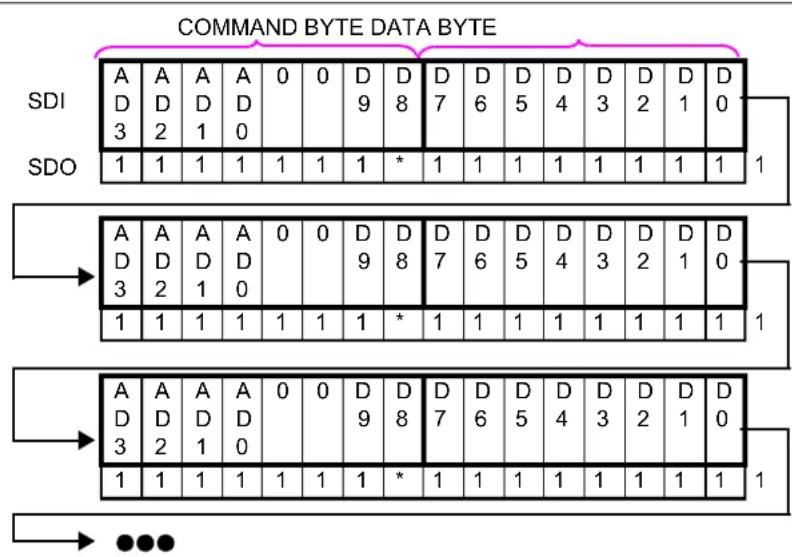 Microchip mcp4132 - CONTINUOUS WRITES - 1