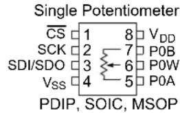 Microchip mcp4132 - Package Types (top view) - 1