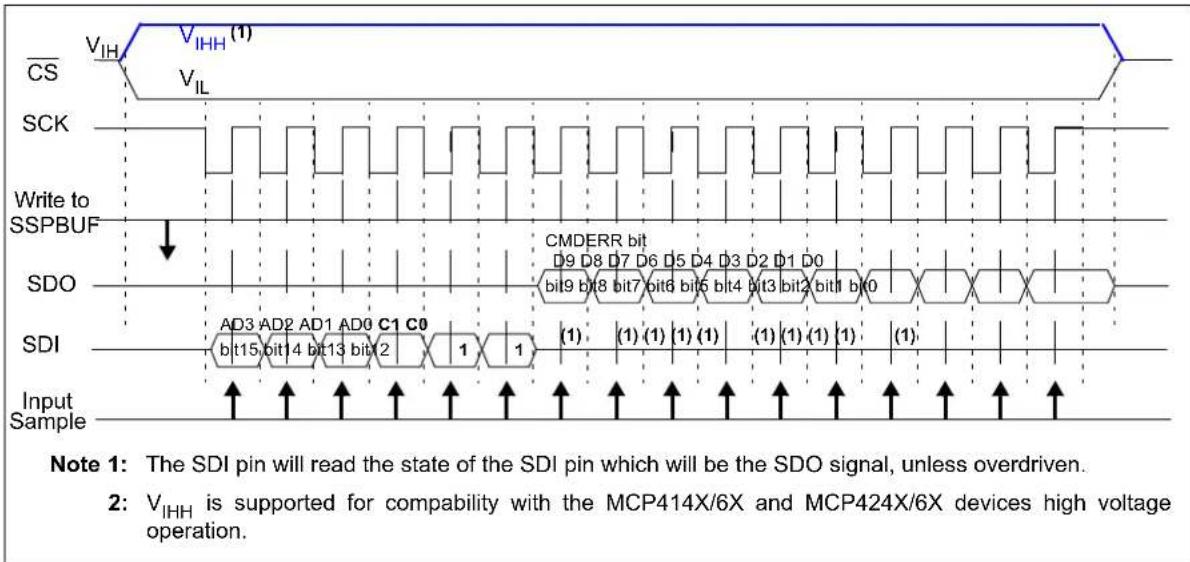 Microchip mcp4132 - SPI Waveforms - 3