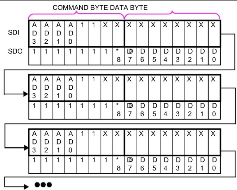 Microchip mcp4132 - CONTINUOUS READS - 1