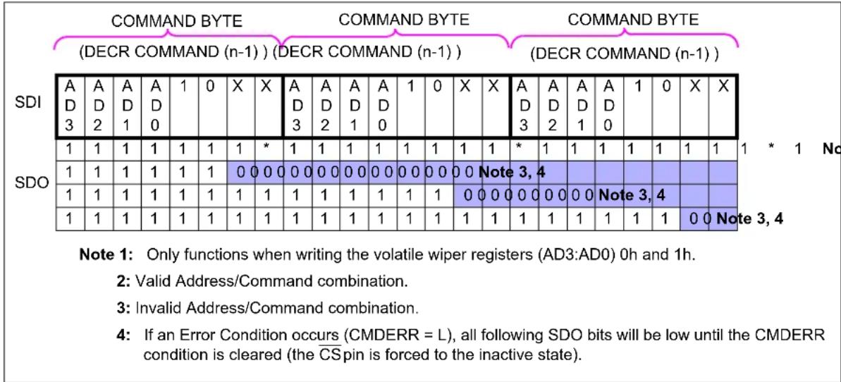 Microchip mcp4132 - CONTINUOUS DECREMENTS - 1