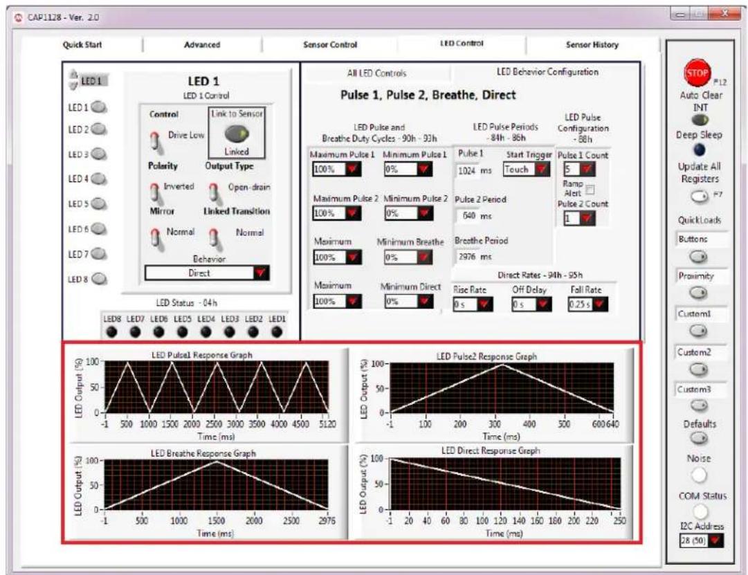 Microchip CAP1133 - LED Behavior Configuration Control Panel - 2