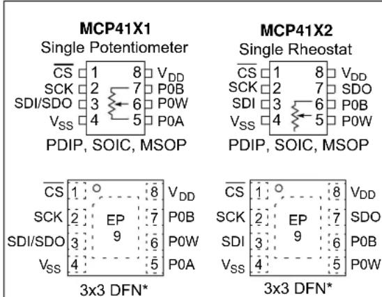 Microchip mcp4142 - Description - 1