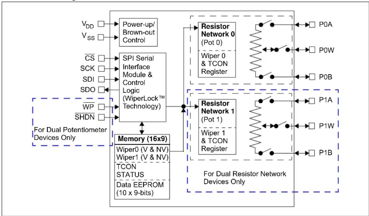 Microchip mcp4142 - Description - 5