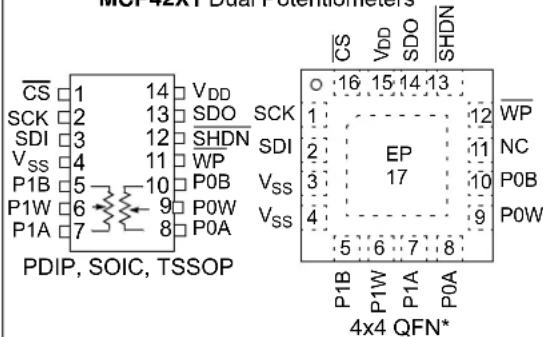 Microchip mcp4142 - Description - 2