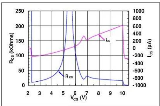 Microchip mcp4142 - TYPICAL PERFORMANCE CURVES - 2