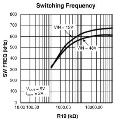Microchip MIC28304-2-12V - Setting the Switching Frequency - 2