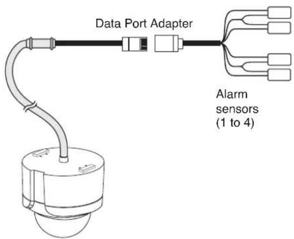 Data Port Adapter Alarm sensors (1 to 4)