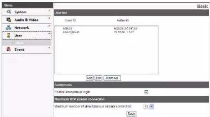 Menu System Audio & Video Network User Event User List User ID Authority admin Administrator anonymous Custom user Add Edit Remove Anonymous Enable anonymous login Maximum RTP stream connection Maximum number of simultaneous stream connection 10 Save