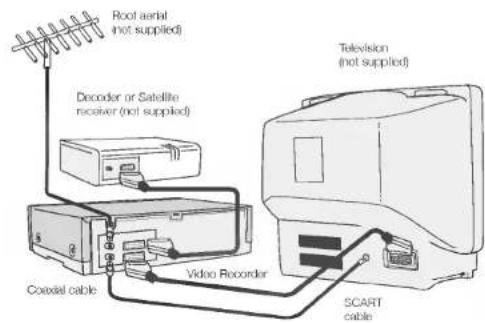 LG GD260P1 - Connecting to a television and decoder or satellite receiver - 2