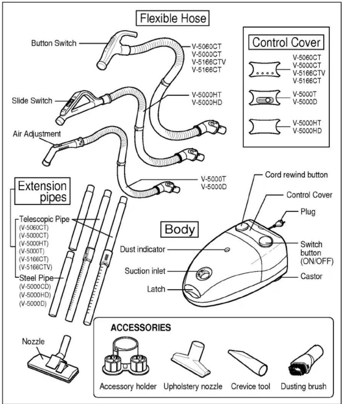 LG V-5166CT - Vacuum Cleaner OWNER'S MANUAL - 6