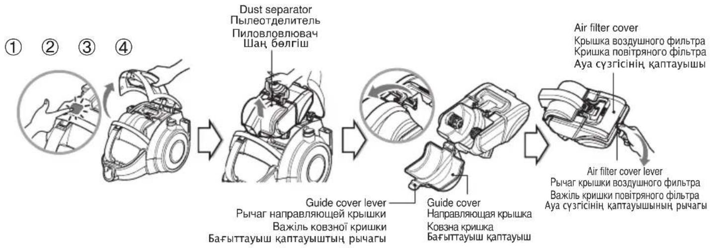 graph LR A["① Dust separator<br>Пылеотделитель<br>Пиловловлювач<br>Шаң, белгіш"] --> B["② Guide cover lever<br>Рычаг направляющей крышки<br>Важіль ковзної кришки<br>Бағыттауш ш каптауыштың, рычагы"] B --> C["③ Guide cover<br>Направляющая крышка<br>Ковзна кришка<br>Бағыттауш ш каптауыш"] C --> D["④ A…