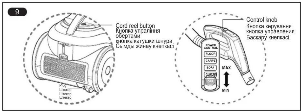 9 Кнопка котушки шнура Штекер Кнопка керування POWER CONTROL FLOOR CARPET SOFA CURTAIN OFF MAX MIN