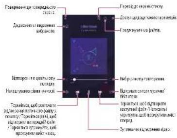 LG LGK520D - Музика - 1