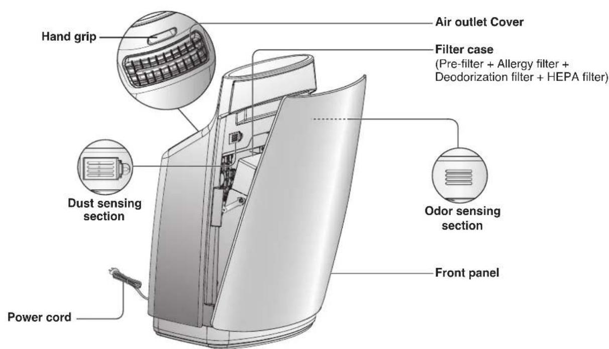 LG PH-U459WN - Name of Each Part - 1