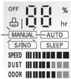 LG PH-U459WN - Manual Mode User may manually adjust fan speed. - 1