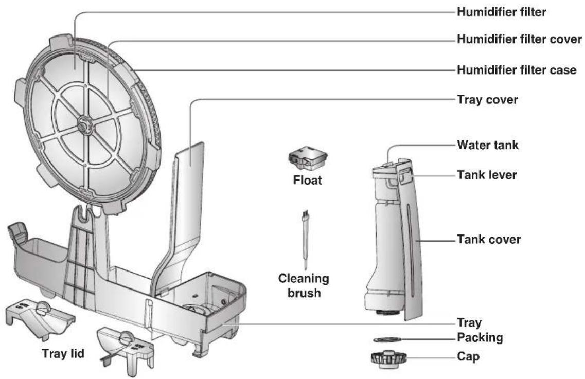 LG PH-U459WN - Name of Each Part - 1