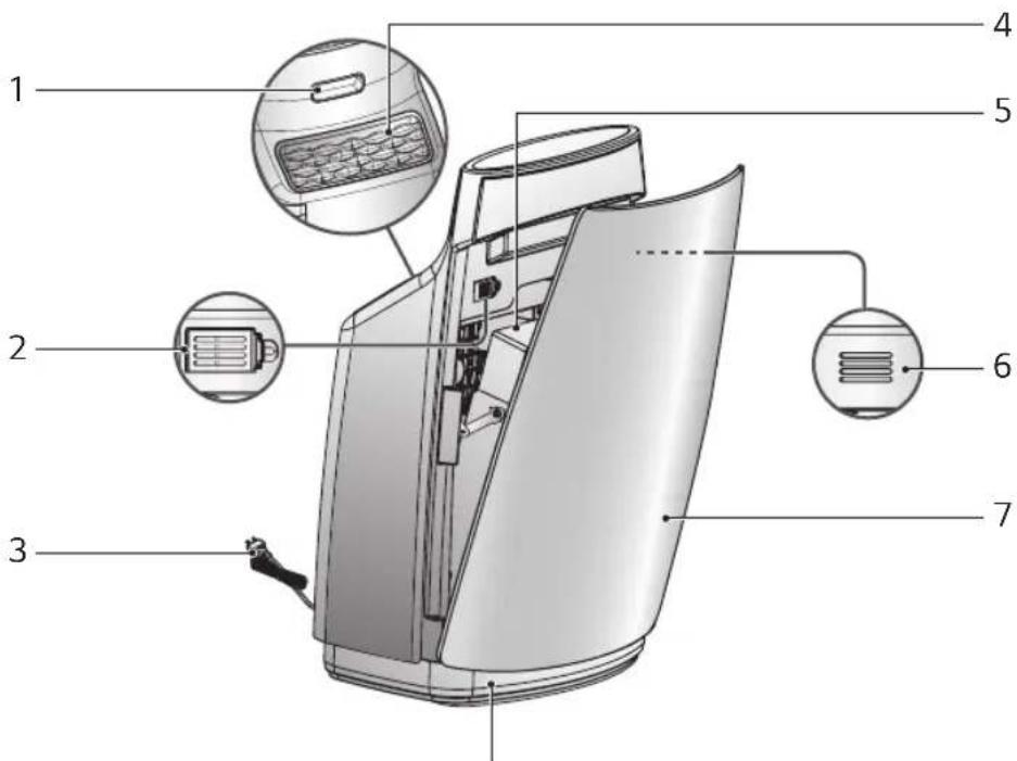 LG PH-U289WT - Mainframe - 1