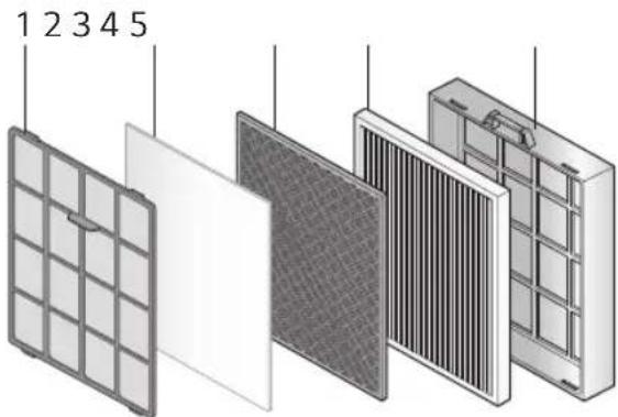 LG PH-U289WT - Filter system - 1