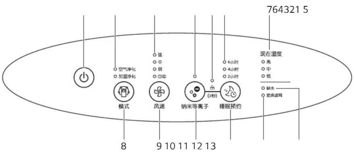 LG PH-U289WT - Display and Control Panel - 1