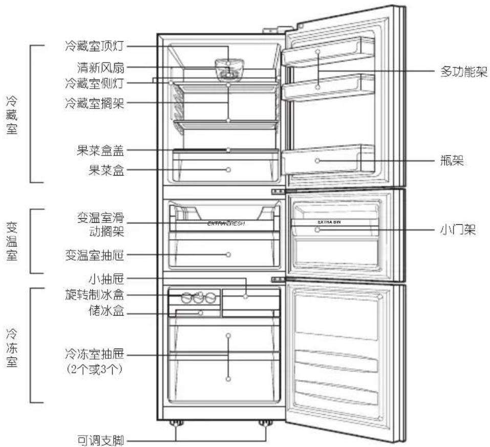 LG GR-S28NGZ - 各部件的名称 - 1