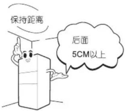 LG GR-S28NGZ - ●与周围保持适当的距离 - 1
