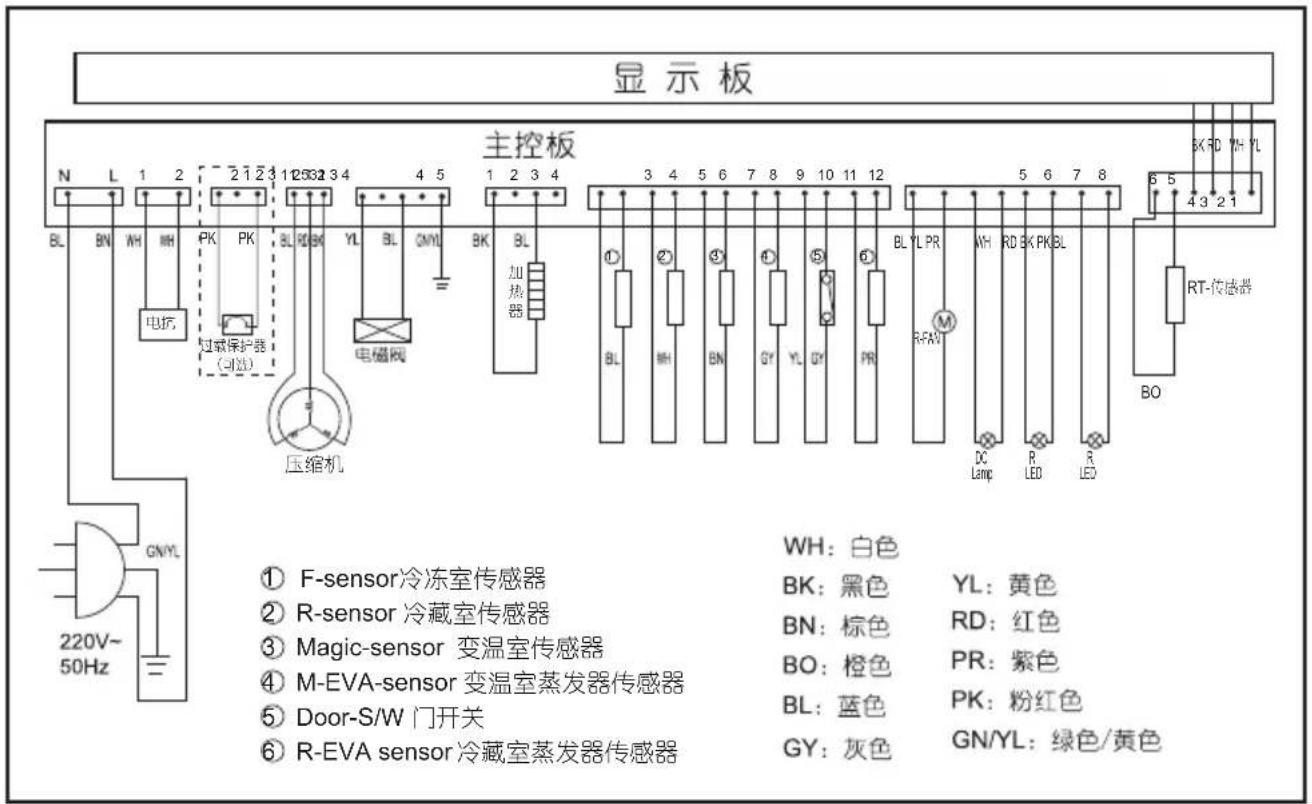 LG GR-S28NGZ - - 冷藏室内壁结露 - 2