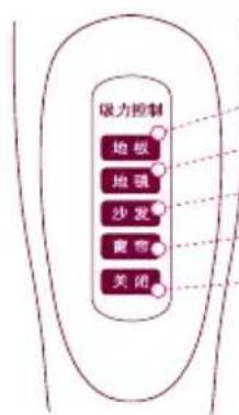 LG VK5320GHTMY - Parts description and assembly - 1