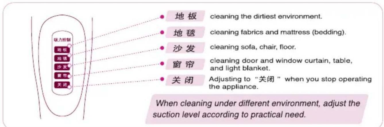 LG V-CF761HAY - Parts description and assembly - 1