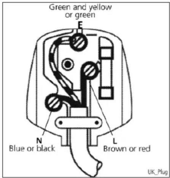Green and yellow or green E N Blue or black L Brown or red UK Plug