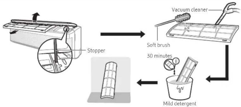 SAMSUNG AR18BY5ACWK - Cleaning the filter - 1