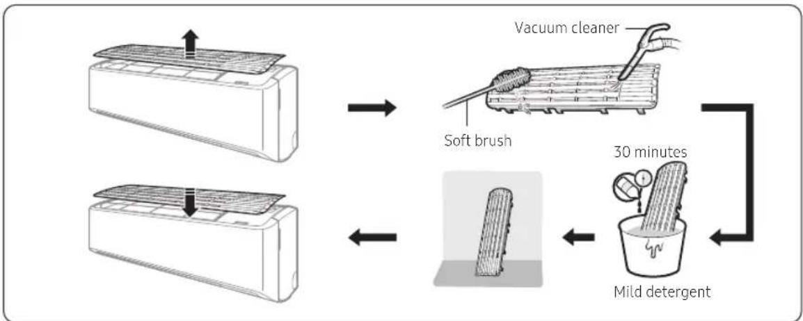 SAMSUNG AR18BY5YATA - Cleaning the filter - 1